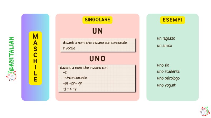 Una serata di gioco con Marco